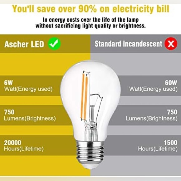 6x Ascher Edison Bulb 60 Watt Equivalent E26 Clear Glass A19 Warm White 2700K - Picture 6 of 13